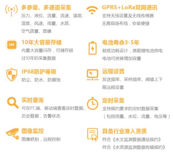地下水監測|地下水無線監測|地下水水位監測|地下水監測系統|水文監測系統
