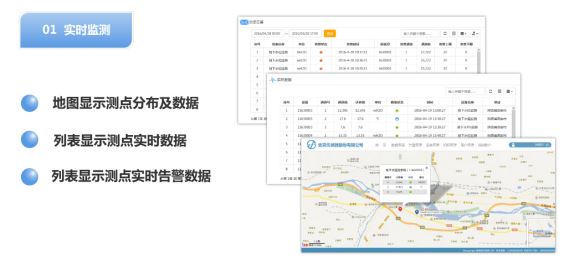 地下水監測|地下水無線監測|地下水水位監測|地下水監測系統|水文監測系統
