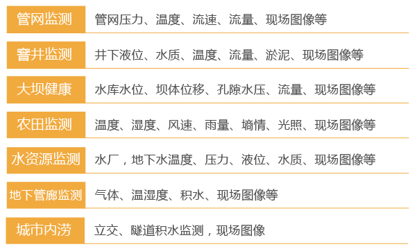Earth1006型遠程監測終端|低功耗監測終端|NB-IOT測控終端|電池供電遙測終端