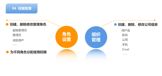 無線壓力傳感器數據平臺|gprs無線壓力傳感器數據平臺|電池供電無線壓力傳感器數據平臺