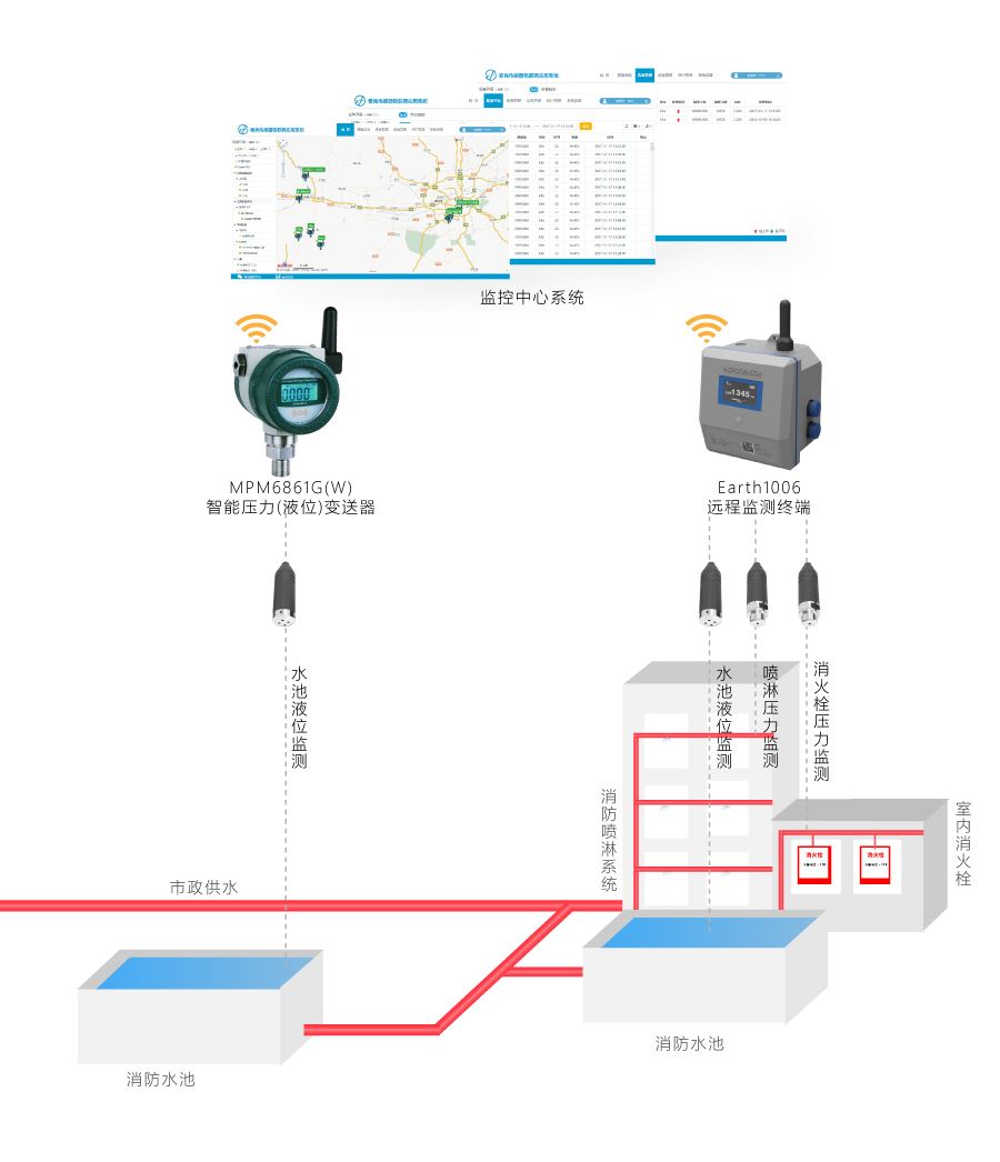 城市消防安全監測|消防設施水壓檢測|消防水壓無線監測|消防管網水壓監測
