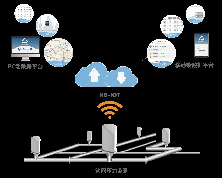 NB_IoT|無線壓力變送器