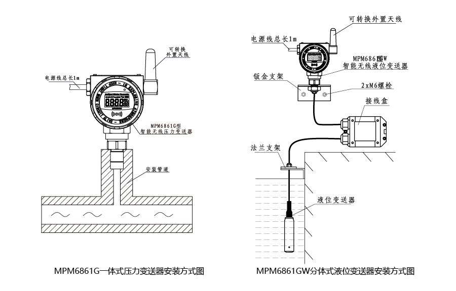 “gprs低功耗無線壓力變送器安裝圖