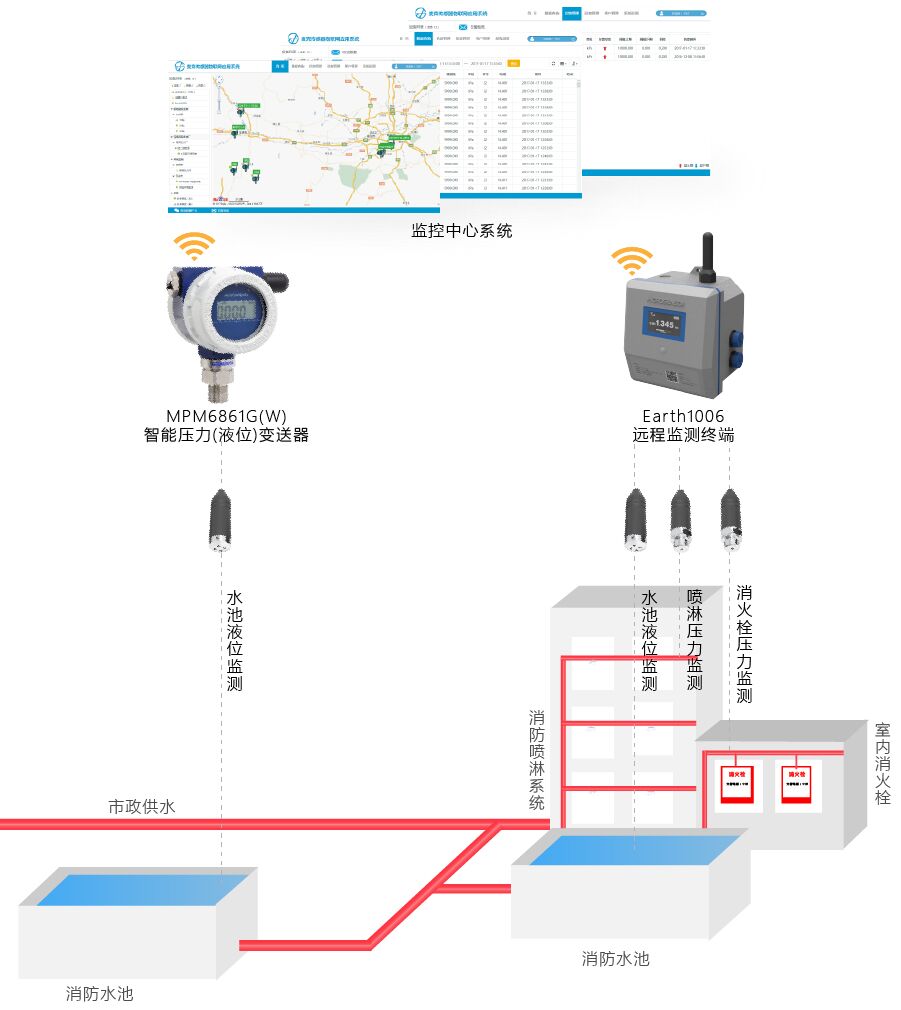 “gprs低功耗無線壓力變送器拓撲”