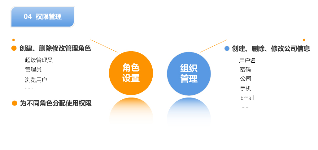 “gprs低功耗無線壓力變送器大數據平臺