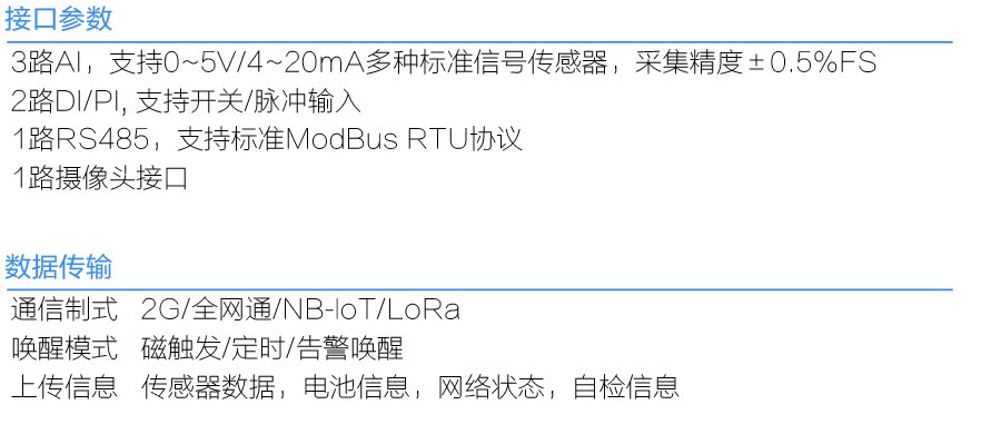 “低功耗監測終端|gprs