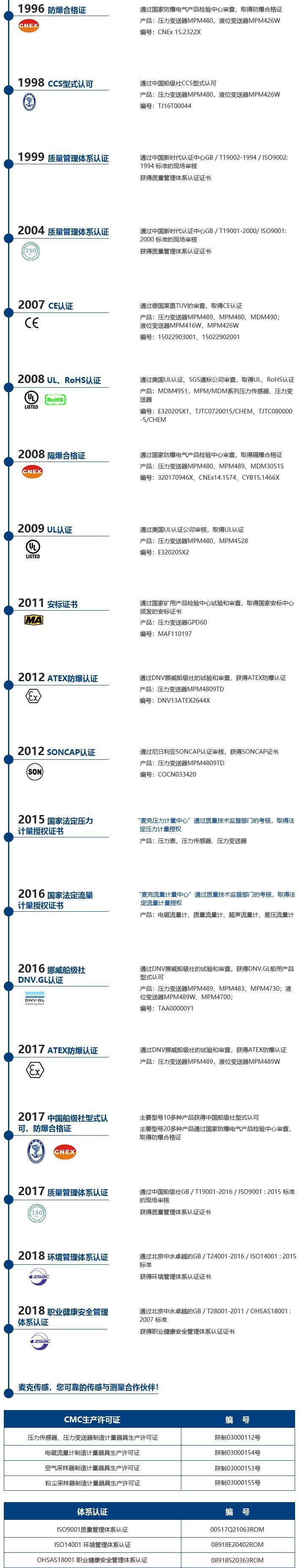 花季app下载地址壓力傳感器|花季app入口黄廠家|花季app下载地址產品及認證系統|壓力變送器
