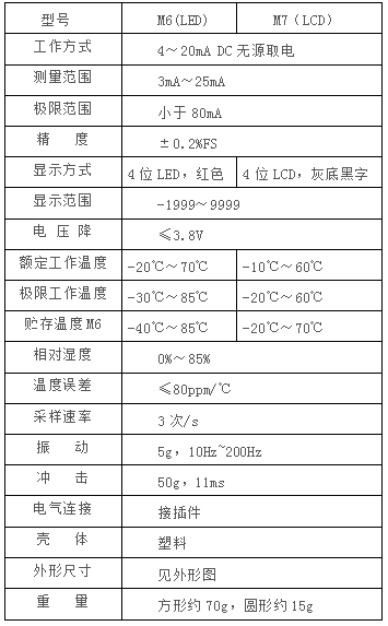 數顯壓力壓力表 | 數顯壓力變送器 |4~20mA壓力變送器 | 壓力變送器廠家 | 花季app入口黄壓力變送器 | 智能壓力變送器