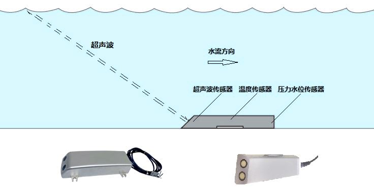 I²C數字化輸出傳感器的應用與編程