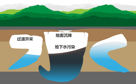 地下水無線監測解決方案